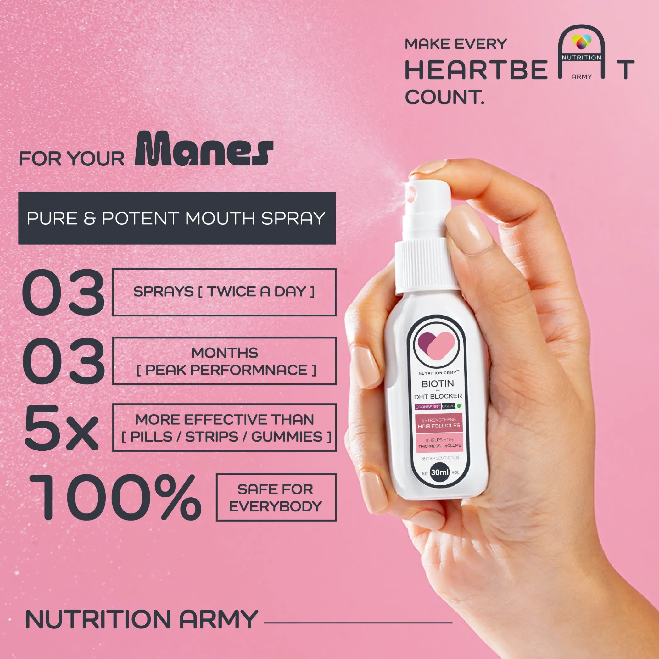 Biotin + DHT Blocker