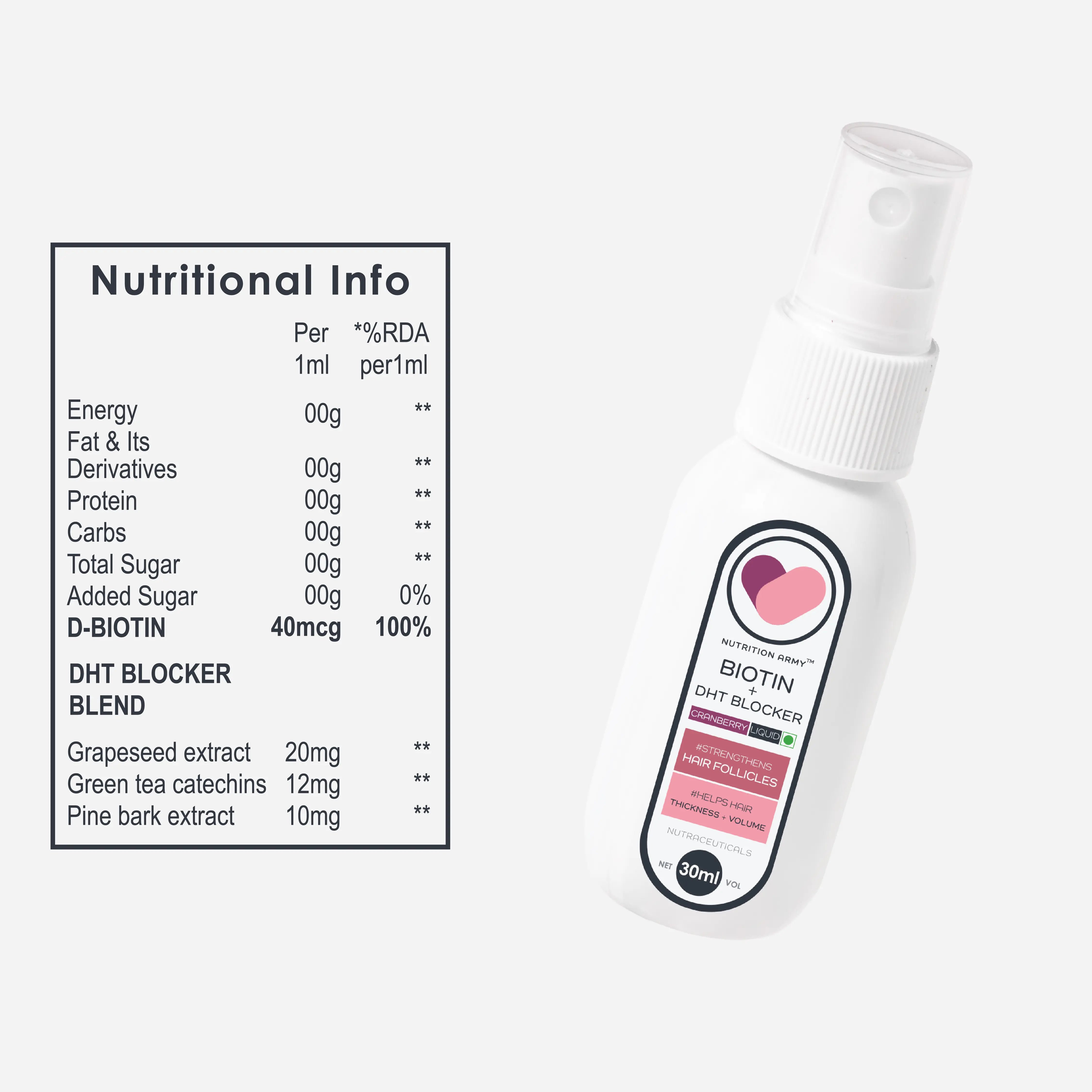 Biotin + DHT Blocker