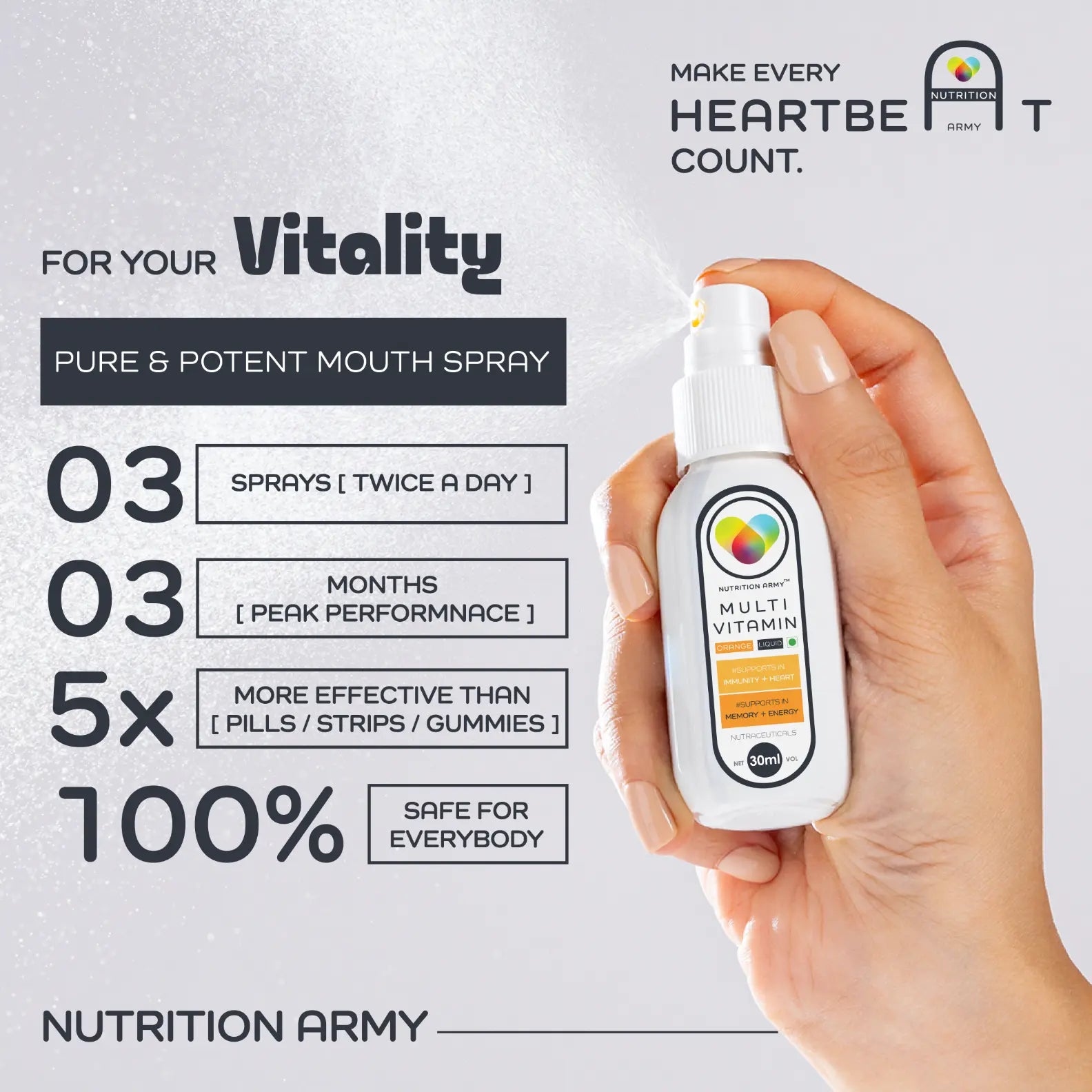 Multi-Vitamin